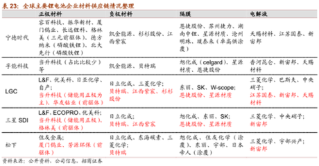 头号研报:特斯拉上海工厂投产 带动国内产业链快速发展