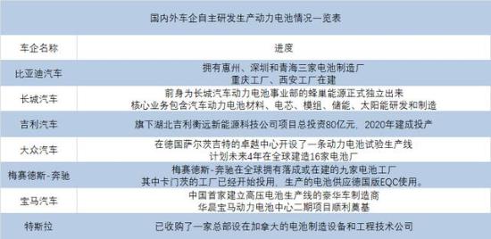 当国内车企在拼车型比续航的时候,巨头们都在憋大招!
